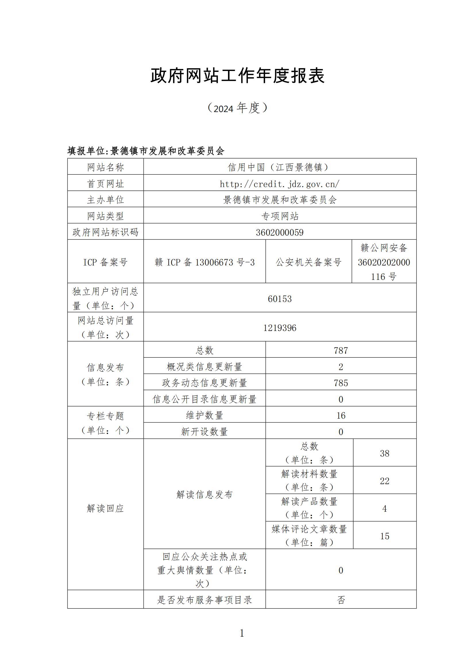 信用中国（江西景德镇）网站工作年度报表（2024年度）_00.jpg