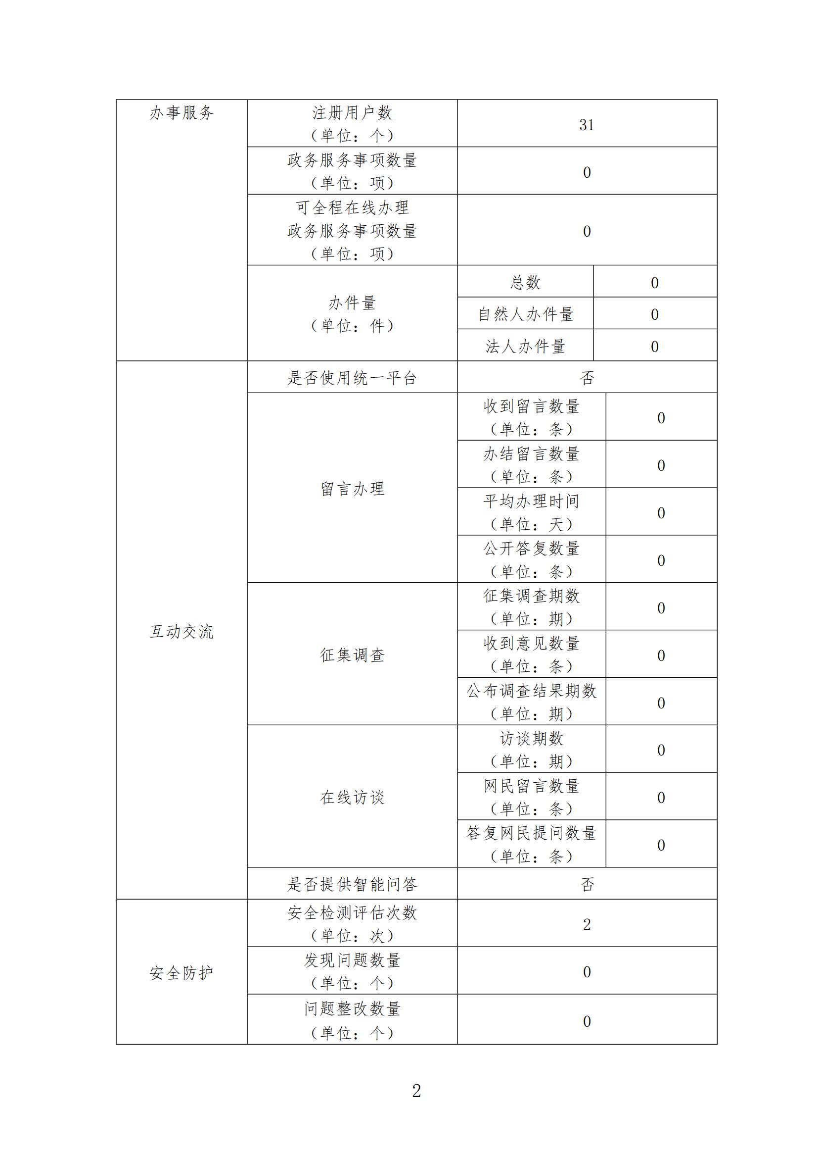 信用中国（江西景德镇）网站工作年度报表（2024年度）_01.jpg
